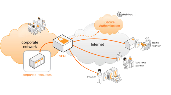 safenet vpn